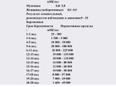 Мои анализы ХГЧ. Стоит ли ещё его сдавать в динамике?