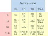 Интересно ... про гр крови