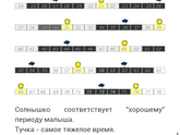 Сон без укачиваеия и рук