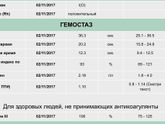 Коагулограмма