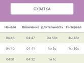 Схватки