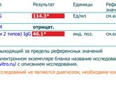 Герпес, цитомегавирус