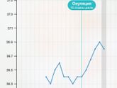 Нужно поговорить о больном очень!