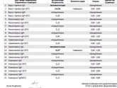 Инфекции