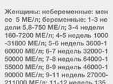 Получила результаты ХГЧ