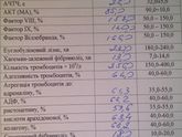 Густая кровь и плохие сосуды причина неудачных беременностей и плохого эндометрия. Сосудисто-тромбоцитарный гемостаз.