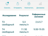 Девочки, пришли результаты гормонов.
