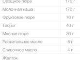 Первый прикорм