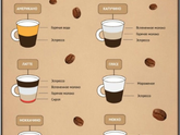 Кофе, сиропы, вкусняшки ☕