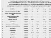 Кто разбирается ? Анализ крови