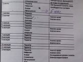 График осмотра ребёнка 1го года жизни