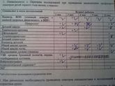 Обход врачей.Подругам.