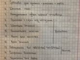 Список необходимых вещей