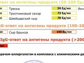 Пищевая панель