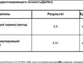 Нужен совет про ЛГ и ФСГ