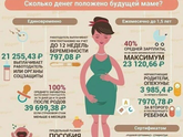 Выплаты будущей маме