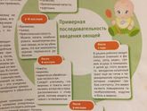 Прикорм. Последовательность введения?