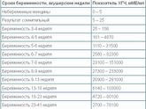 Задам ещё раз вопрос.А