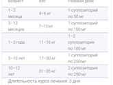 Цефикон д