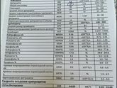 Анализ крови .... повышена соэ и фибриноген