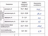 ВАТ (внутрисосудистая активация тромбоцитов), девочки, кто сдавал?
