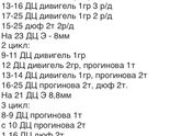 Прогинова (Дивигель) и Утрожестан (Дуфастон)