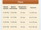 Ложные схватки?