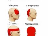 Материнство