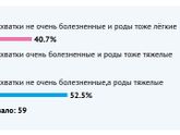 А давайте вместе развенчаем очередной миф о беременности?)))