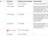 Гормоны и про гомоцистеин