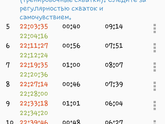 Подскажите это хороший интервал?