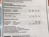 Тема о кровотоках