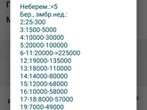 Нервоз, может у кого такое было?!