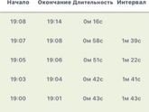 Ложные или ? Не могу понять