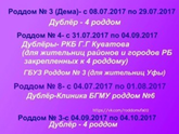 Выписка из гинекологии 4 роддома