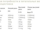 Гомоцистеин ❗️❗️❗️