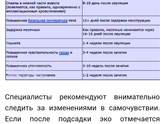 Температура после переноса