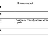 Анализы