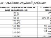 привет бессонные ночи...что же я делаю не так...