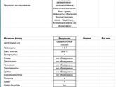 Цитологическое исследование, мазок на флору !!!