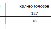 Итоги конкурса "Я-стилист".