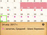 Овуляция
