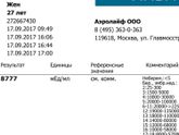 Девочки , хгч 15.09