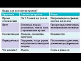 Полезная табличка !И
