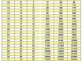 Добрый день, поскажите пожалуйста у меня 12 день после переноса, анализ хгч 47,5 соасем все плоха или нет? У како как было?