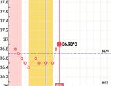 Я календарь переверну и снова 1 дпо ))