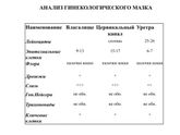 Анализ мазка