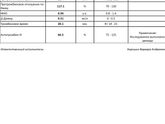 Беременность 7-8 недель, понижен