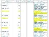 Девочки помогите разобраться в мутациях тромбофилии