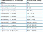 Привет всем.